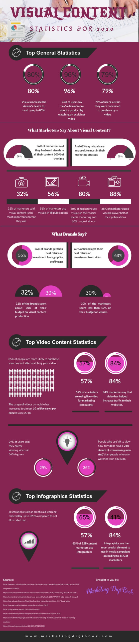 Visual-Content-Statistics-2020