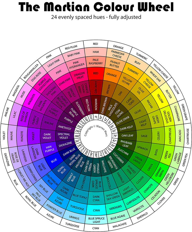 Choose a brand color palette Color Wheel