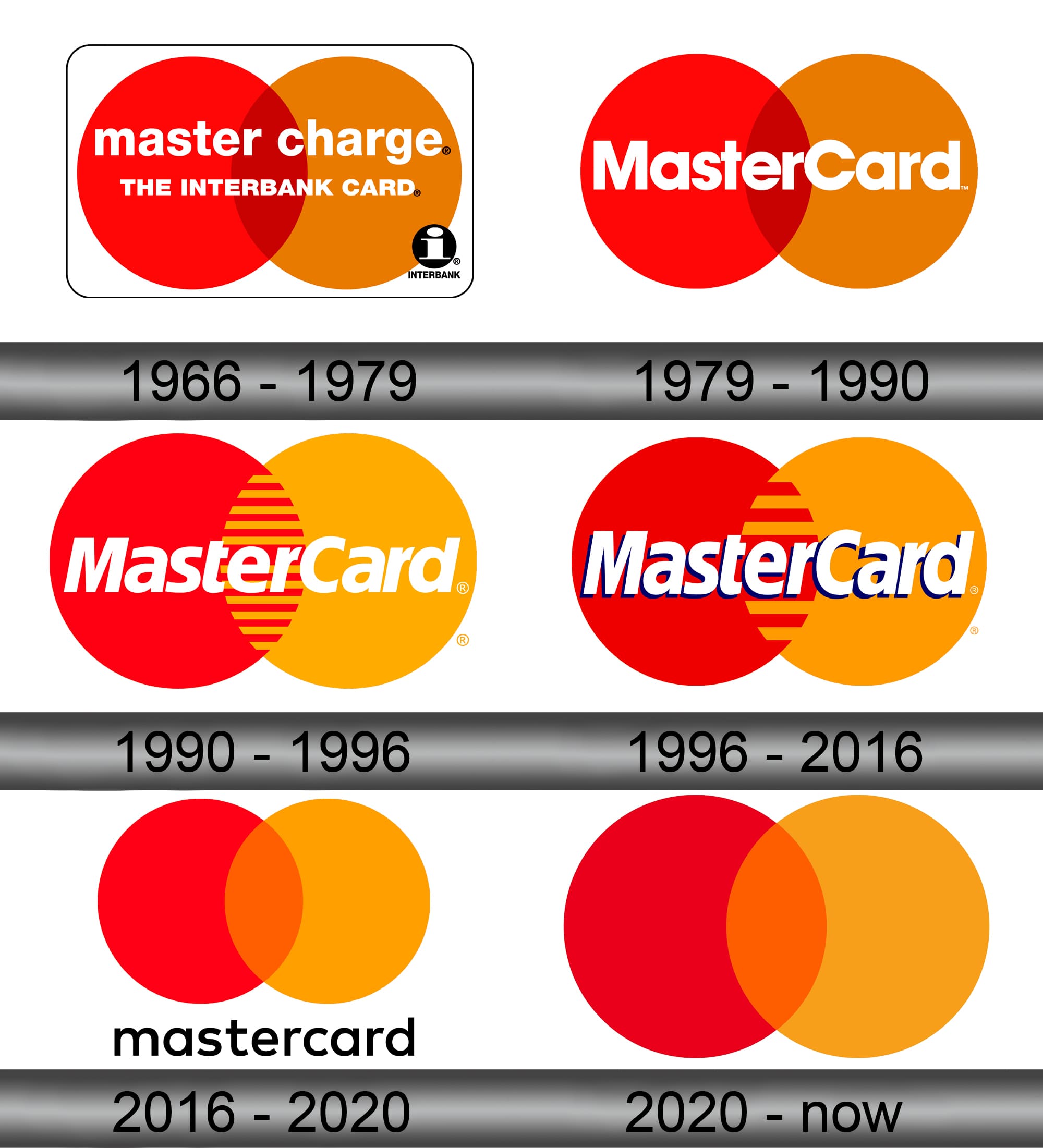 Mastercard-Logo-history